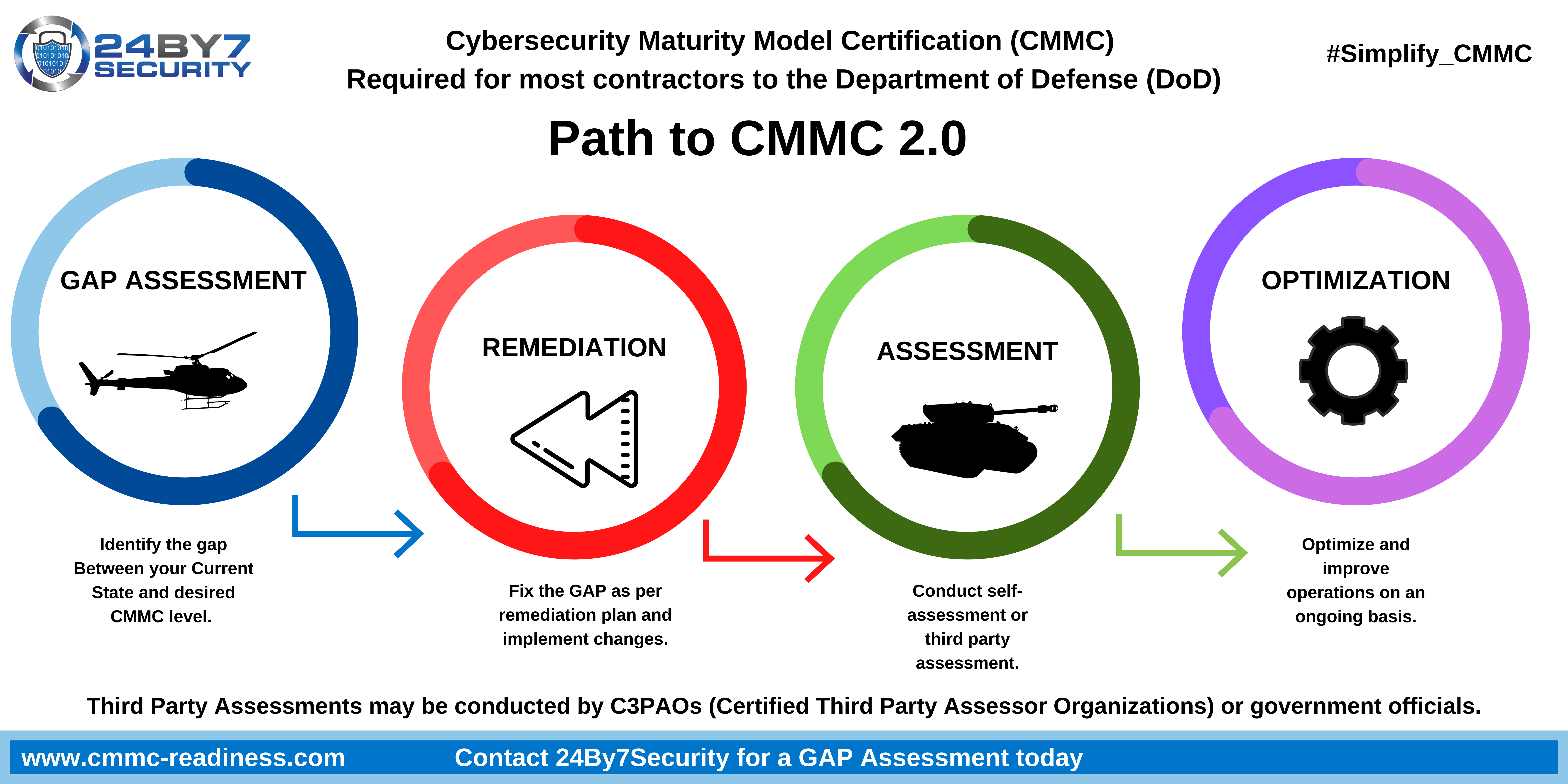 CMMC Countdown: Steps To 2.0 Compliance